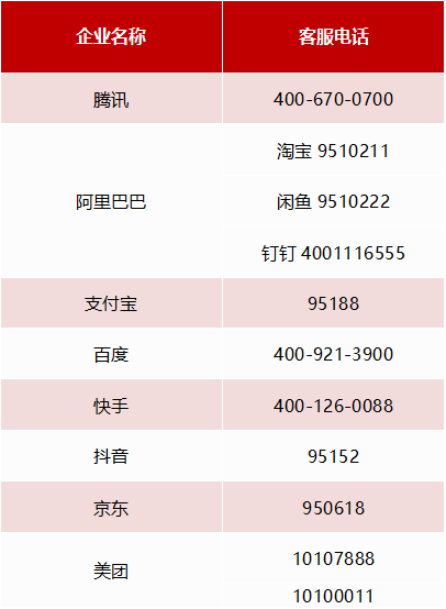 工信部“一證通查2.0”上線 手機號被冒用注冊賬號可“一鍵查詢”并清理互聯網域名注冊服務隱患